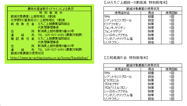 三和減減の会　特別栽培米